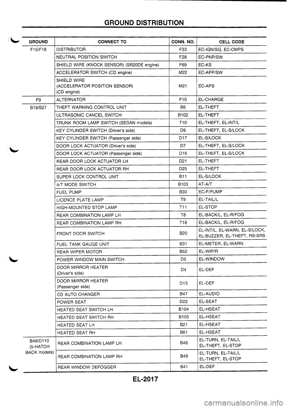 NISSAN PRIMERA 1998  Service Repair Manual 