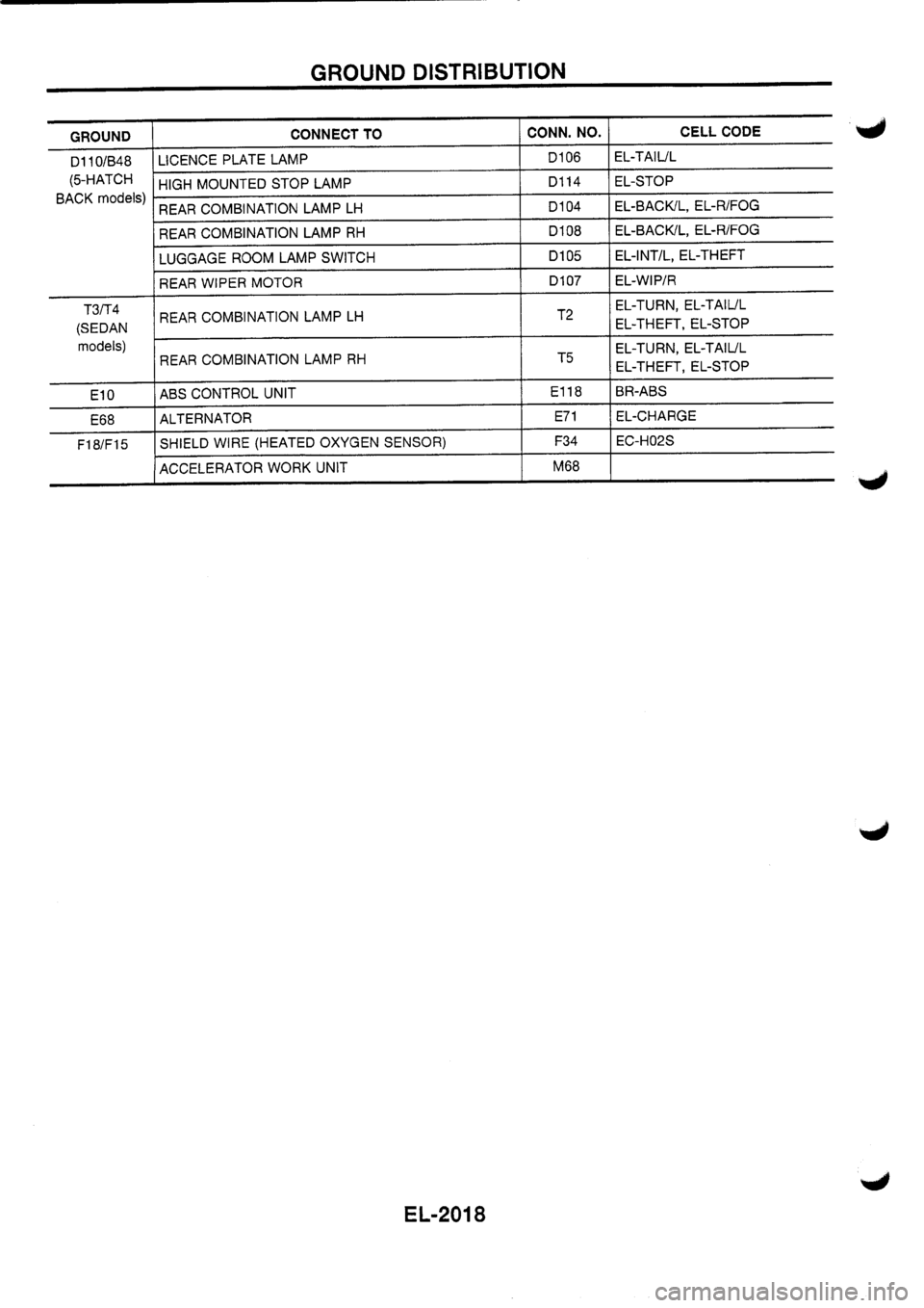 NISSAN PRIMERA 1998  Service Repair Manual 