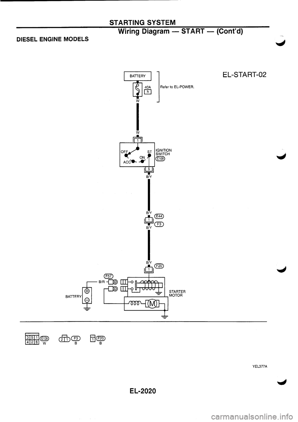 NISSAN PRIMERA 1998  Service Repair Manual 