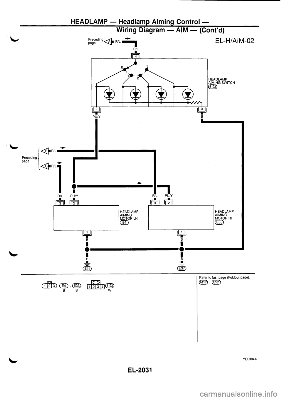 NISSAN PRIMERA 1998  Service Repair Manual 
