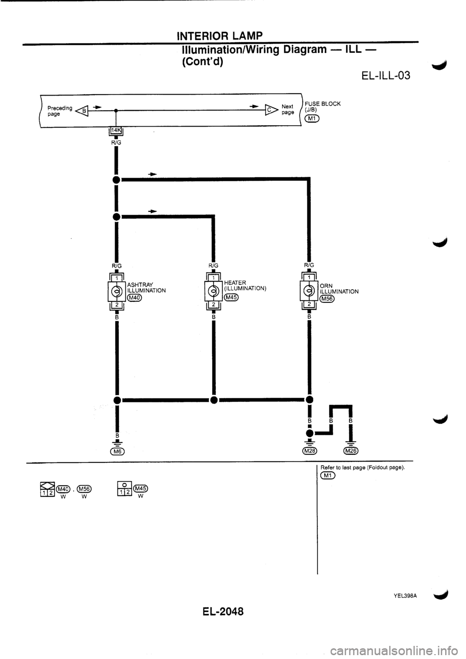NISSAN PRIMERA 1998  Service Repair Manual 