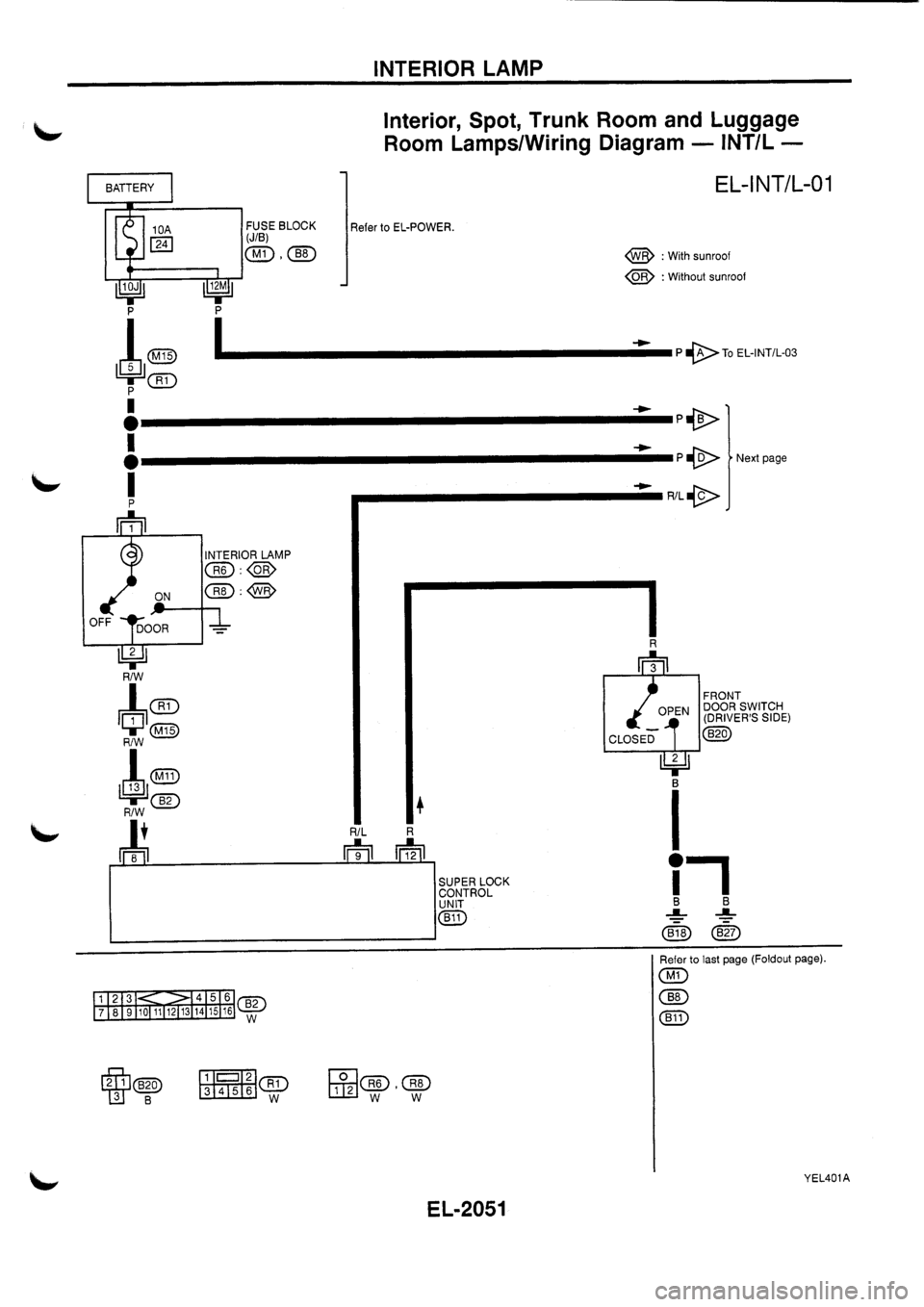 NISSAN PRIMERA 1998  Service Repair Manual 