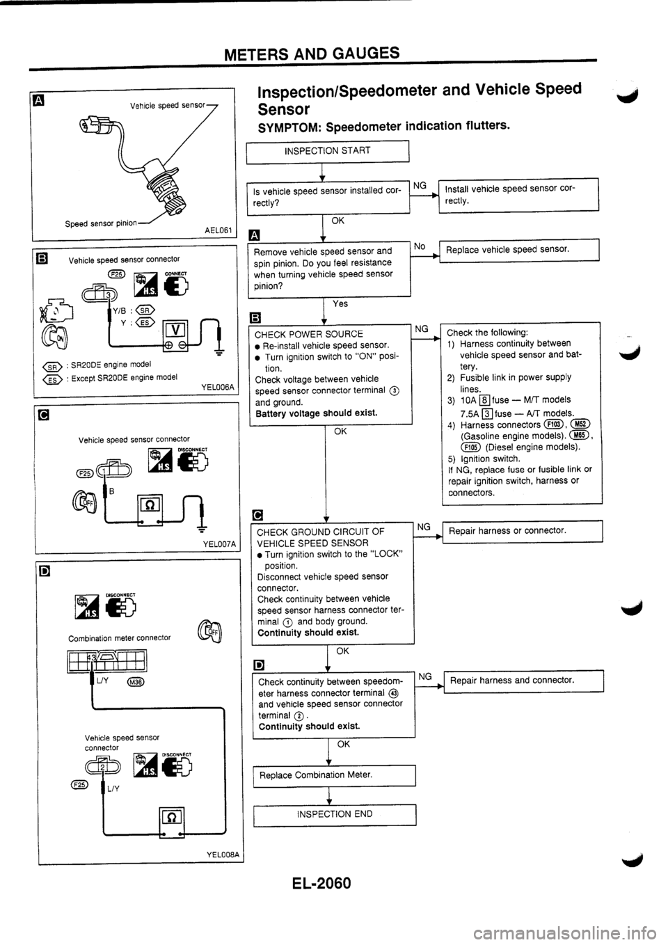 NISSAN PRIMERA 1998  Service Repair Manual 