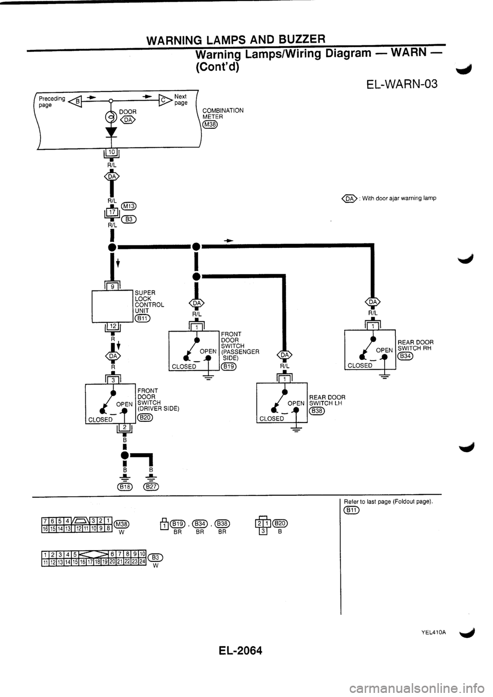 NISSAN PRIMERA 1998  Service Repair Manual 