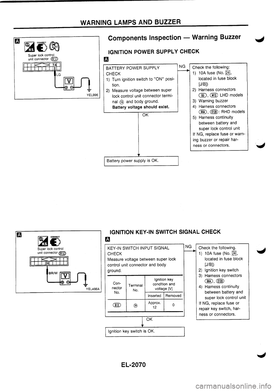 NISSAN PRIMERA 1998  Service Repair Manual 