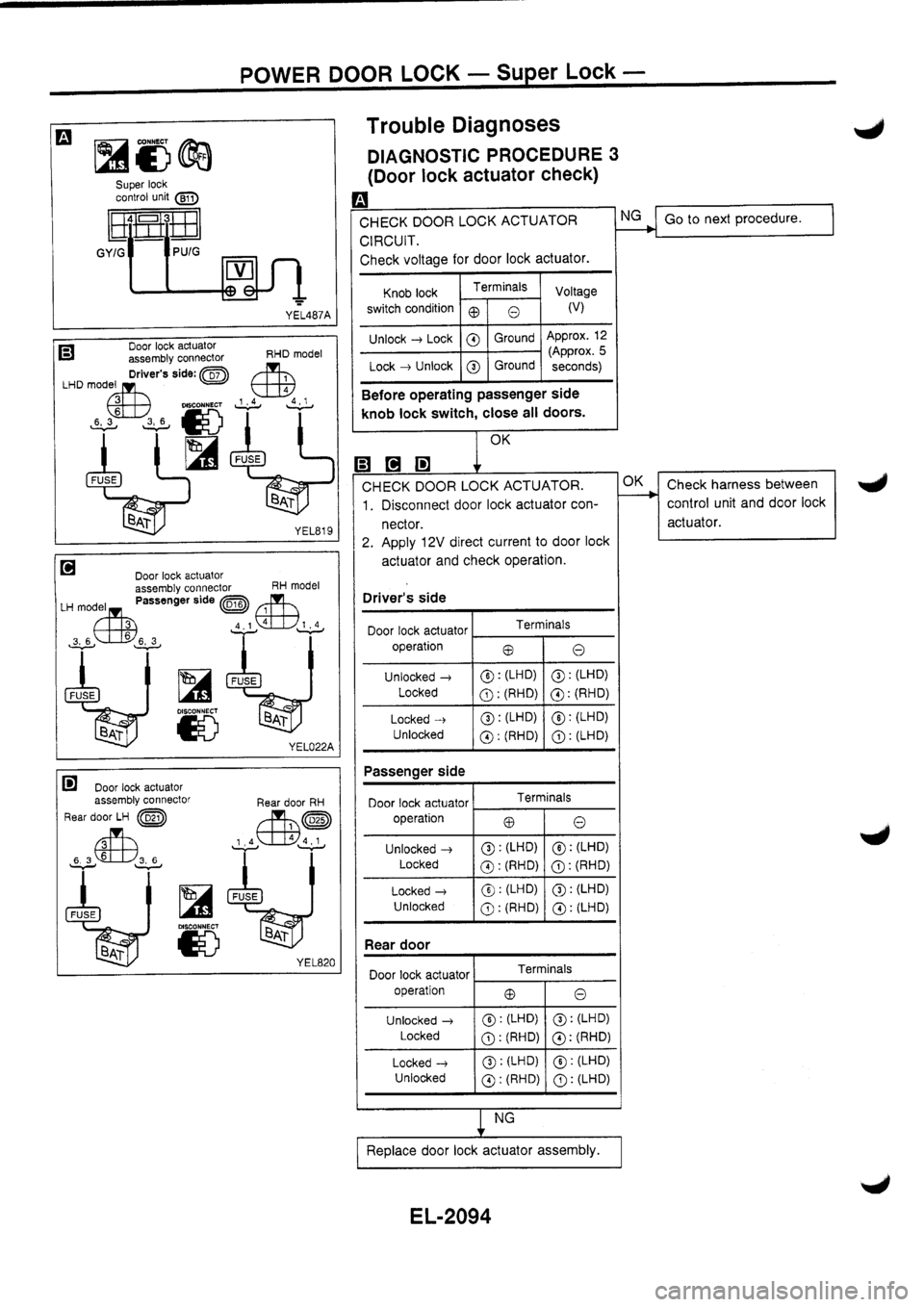 NISSAN PRIMERA 1998  Service Repair Manual 