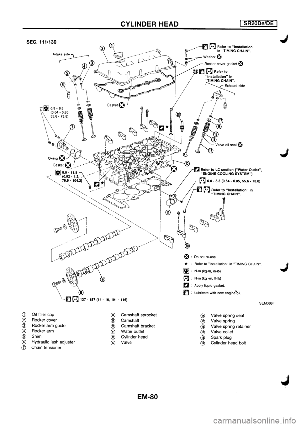 NISSAN PRIMERA 1998  Service Repair Manual 