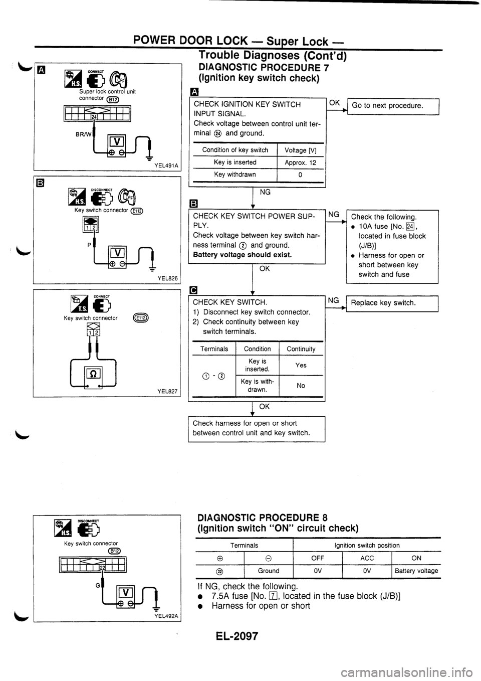 NISSAN PRIMERA 1998  Service Repair Manual 