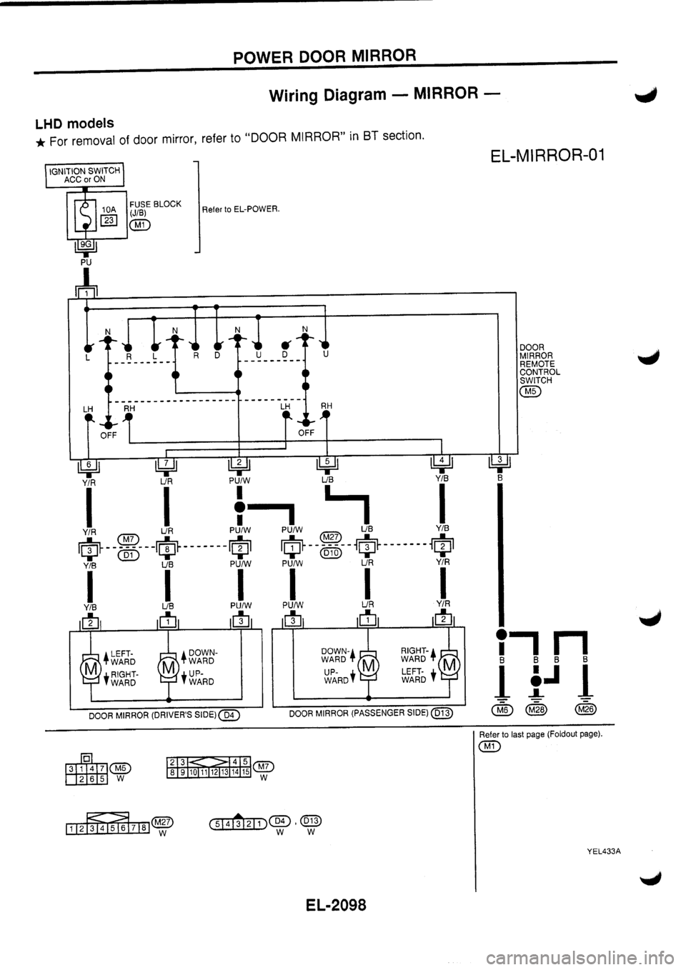 NISSAN PRIMERA 1998  Service Repair Manual 