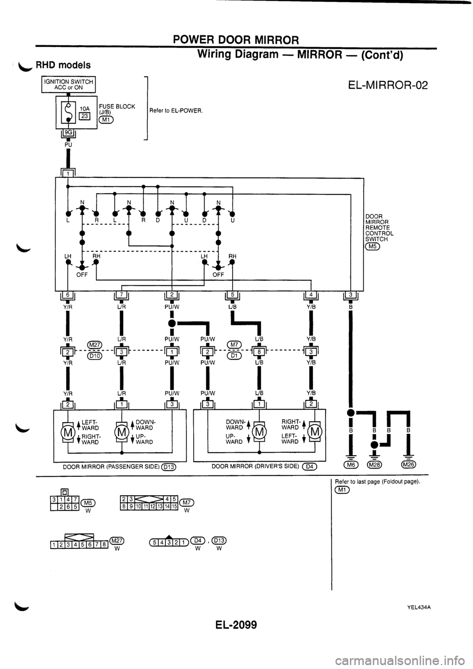 NISSAN PRIMERA 1998  Service Repair Manual 