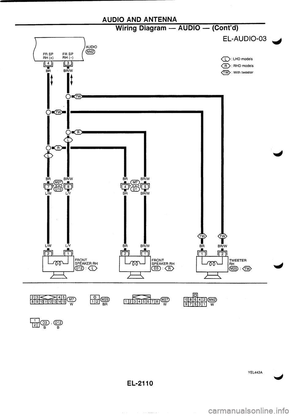 NISSAN PRIMERA 1998  Service Repair Manual 