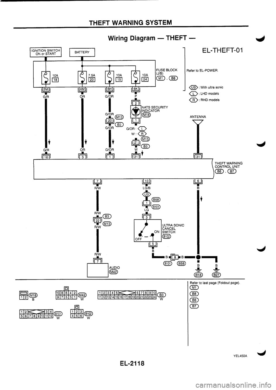 NISSAN PRIMERA 1998  Service Repair Manual 