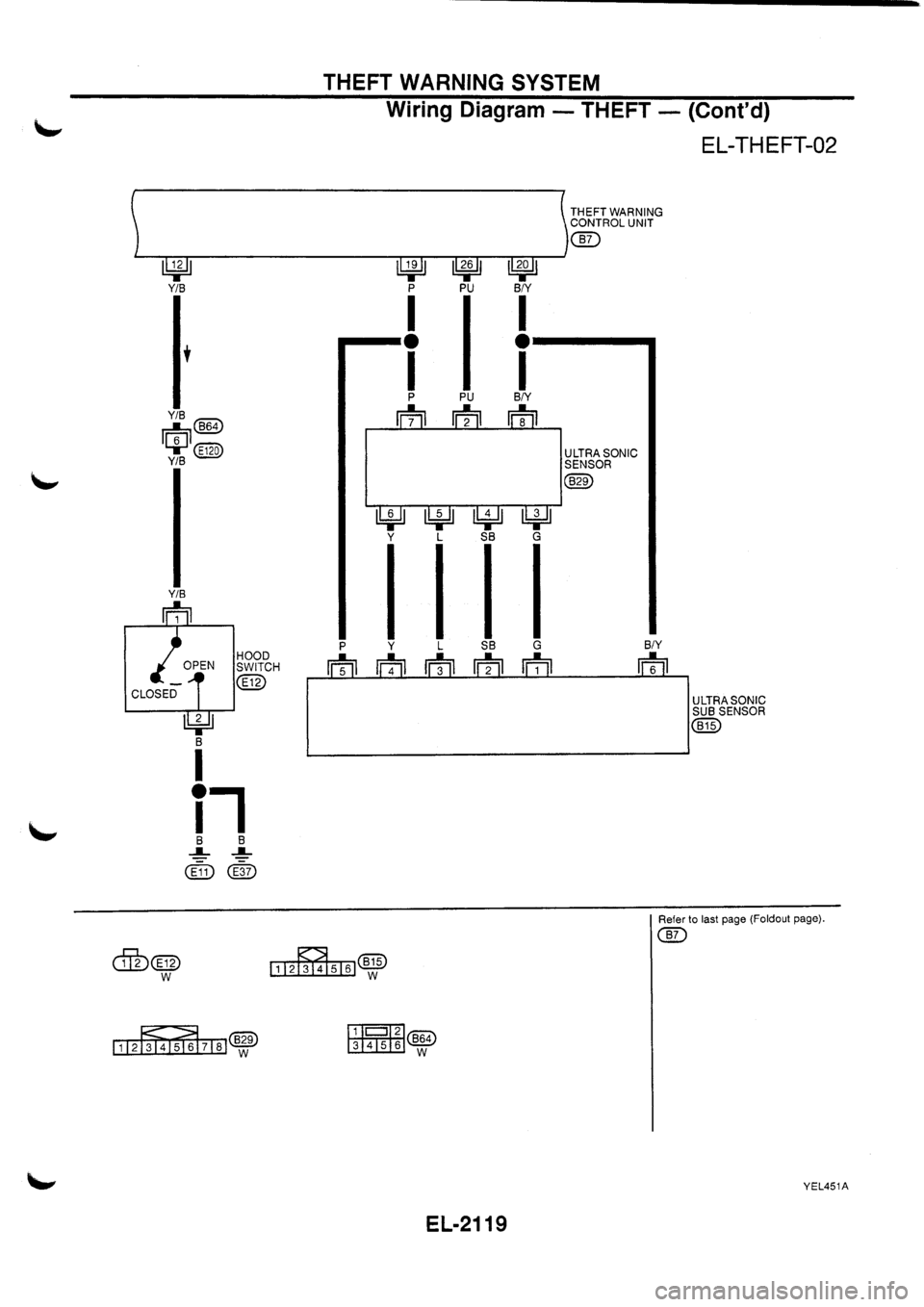 NISSAN PRIMERA 1998  Service Repair Manual 