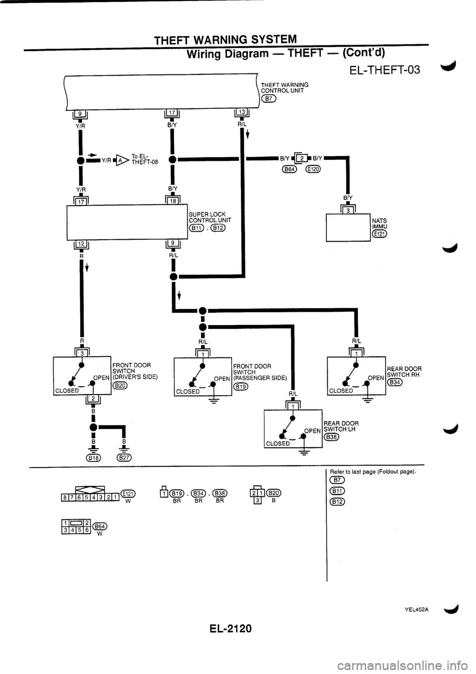 NISSAN PRIMERA 1998  Service Repair Manual 