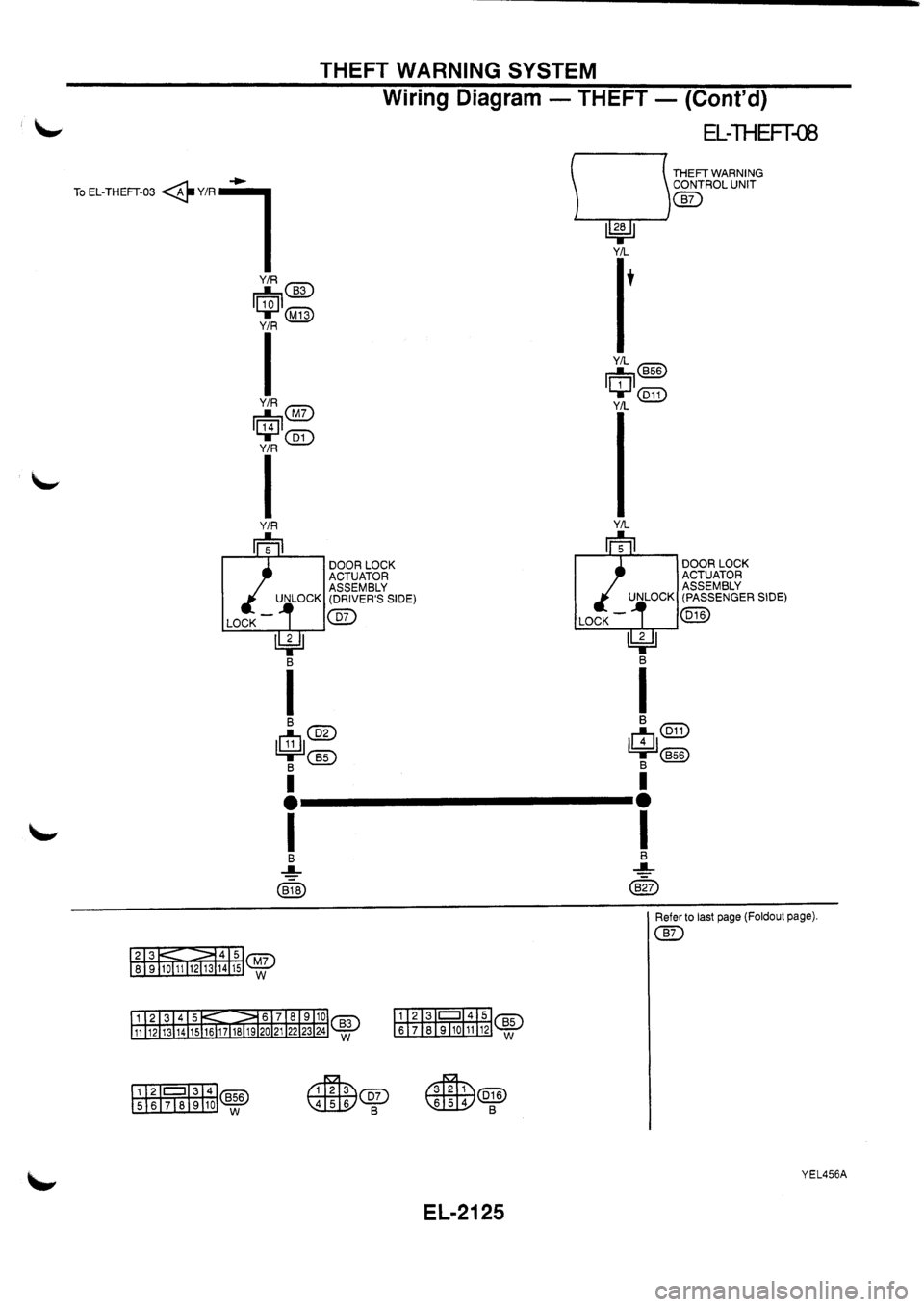 NISSAN PRIMERA 1998  Service Repair Manual 