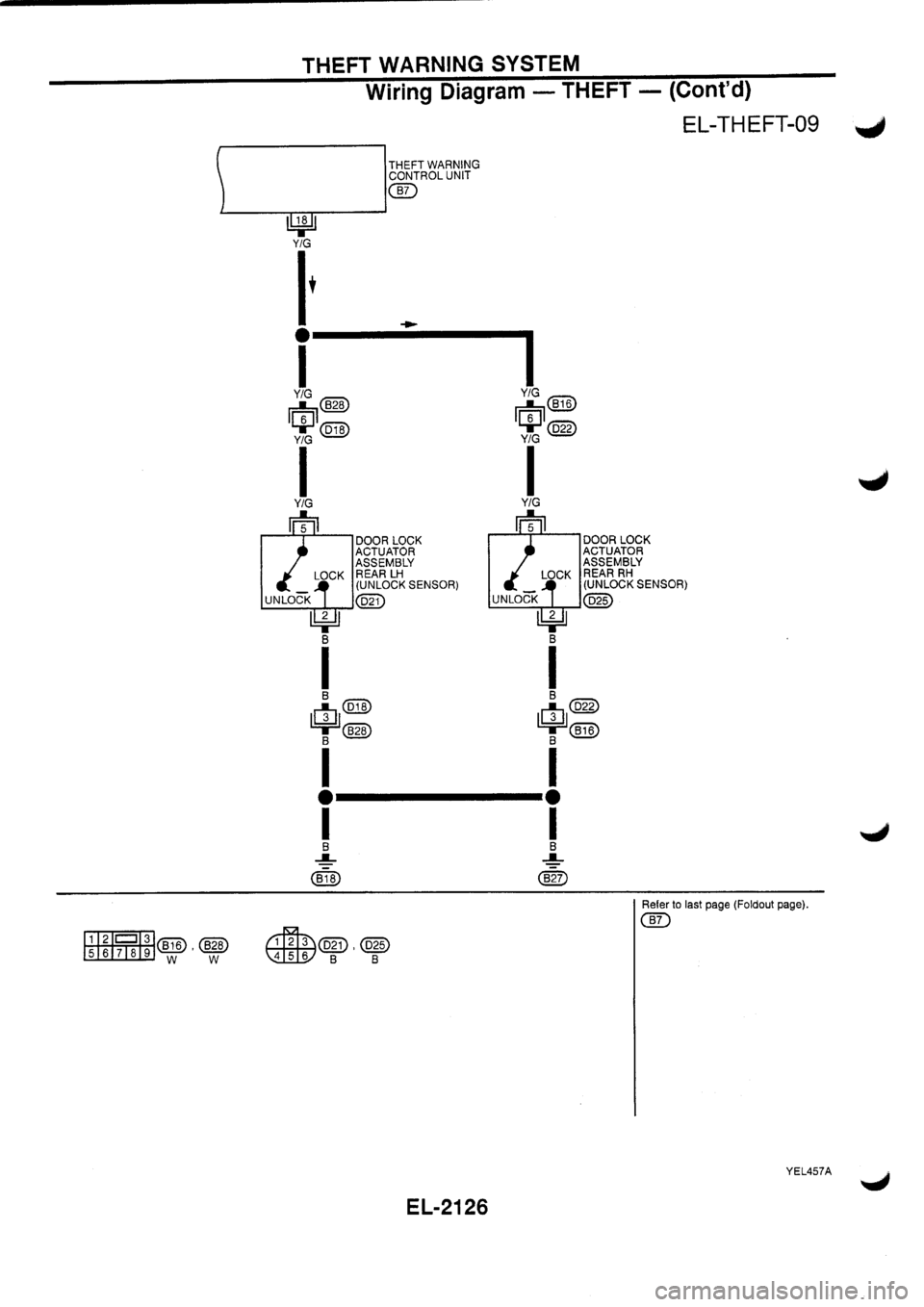 NISSAN PRIMERA 1998  Service Repair Manual 