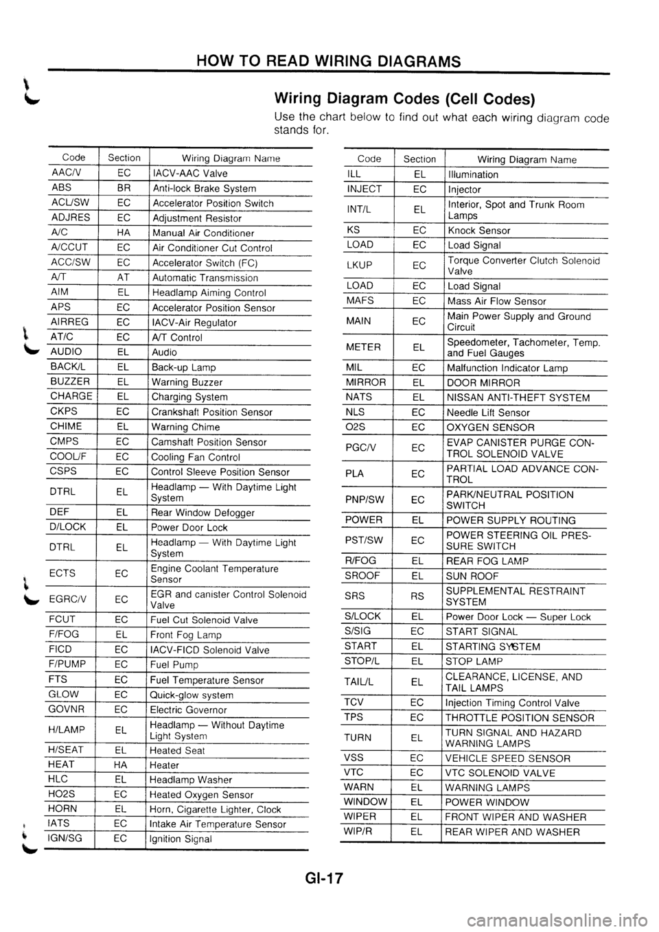 NISSAN PRIMERA 1998  Service Repair Manual 