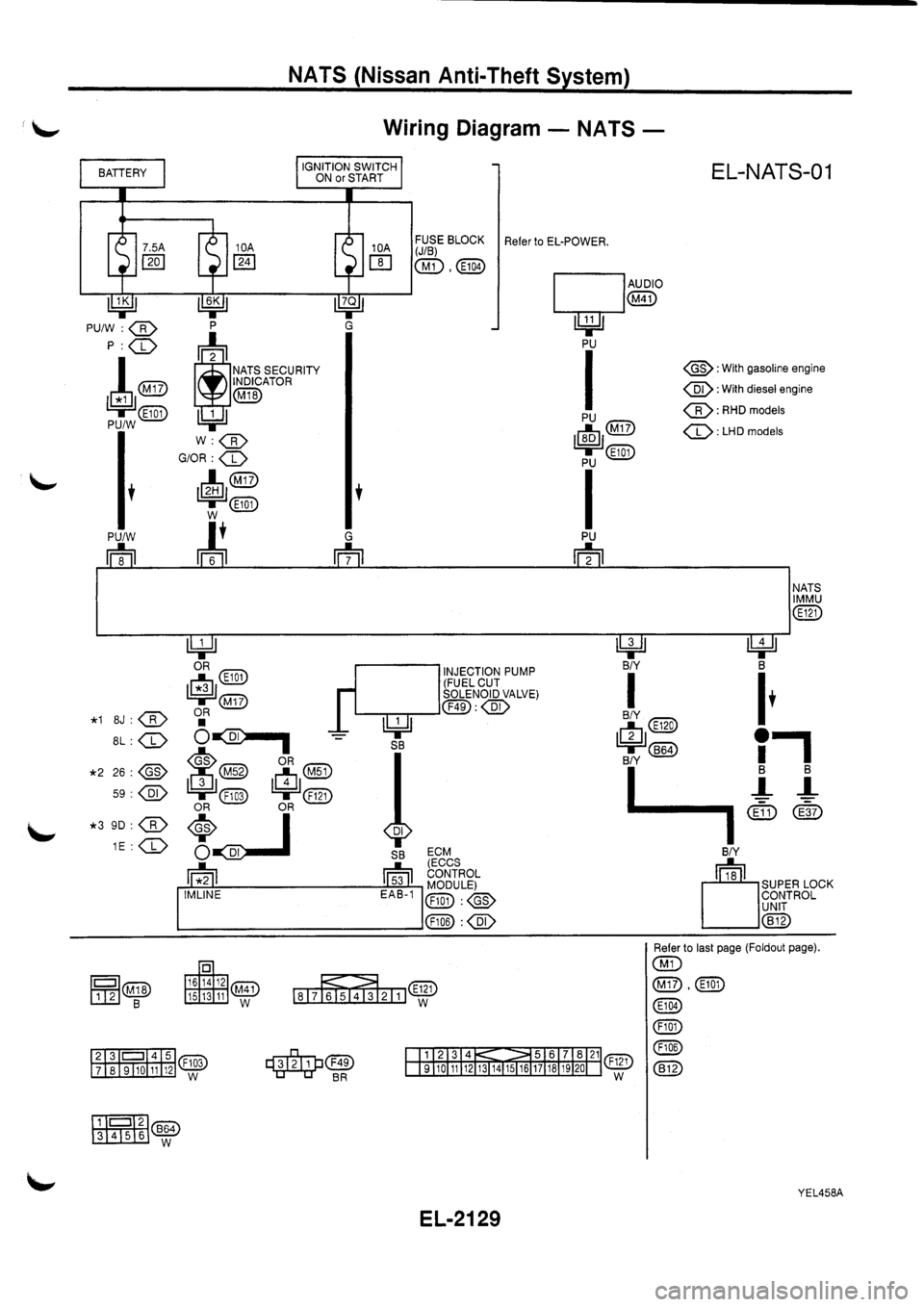 NISSAN PRIMERA 1998  Service Repair Manual 