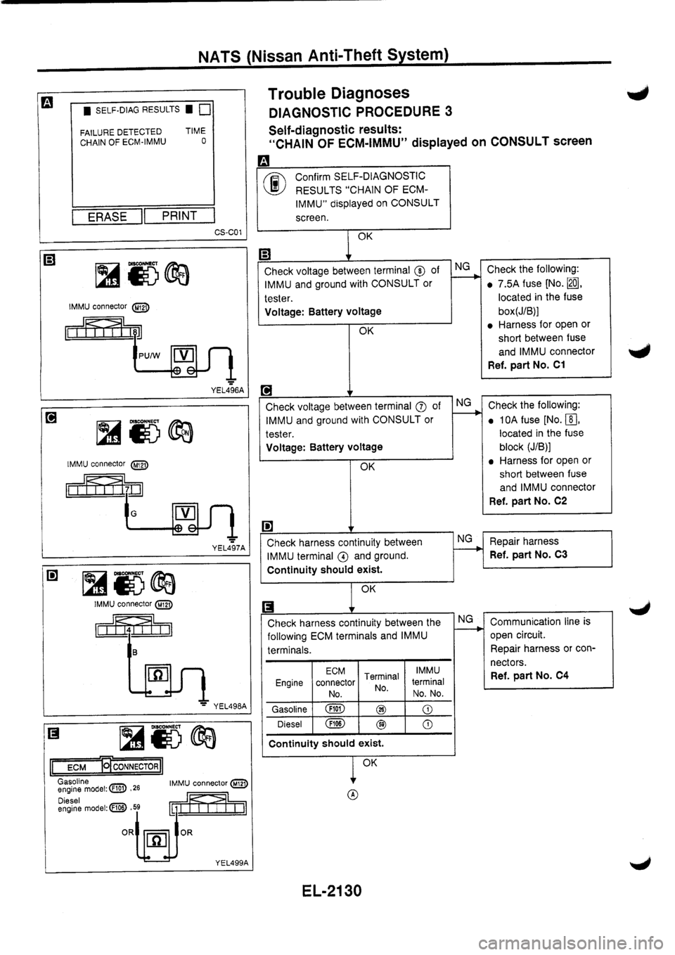 NISSAN PRIMERA 1998  Service Repair Manual 