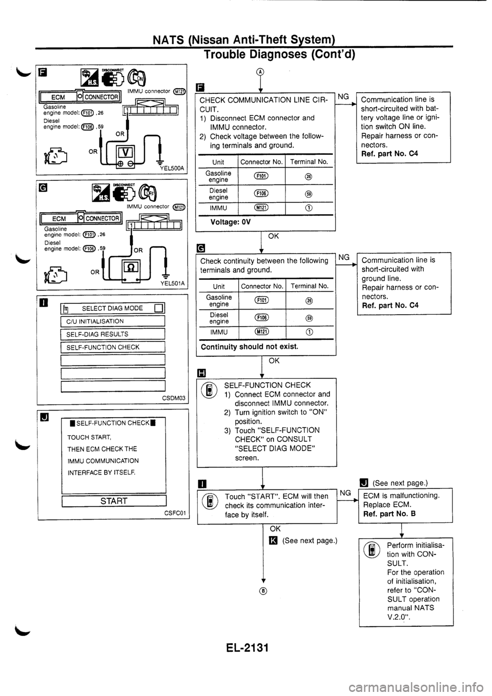 NISSAN PRIMERA 1998  Service Repair Manual 