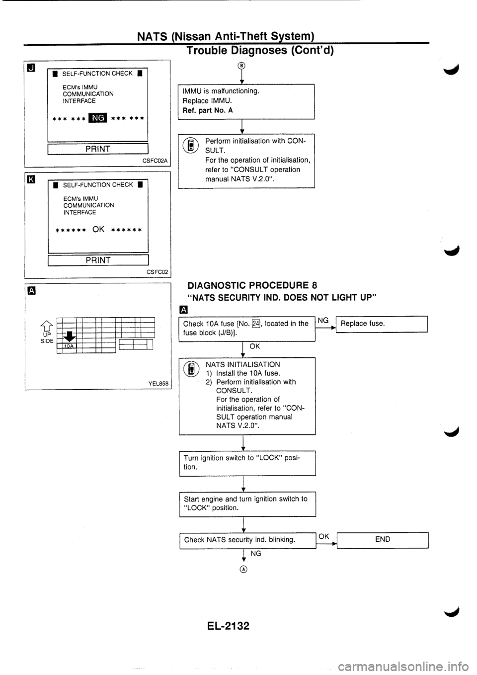 NISSAN PRIMERA 1998  Service Repair Manual 