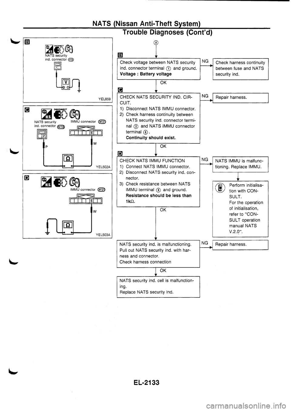 NISSAN PRIMERA 1998  Service Repair Manual 