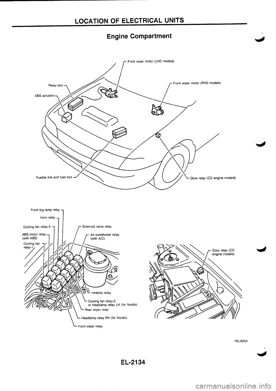 NISSAN PRIMERA 1998  Service Repair Manual 