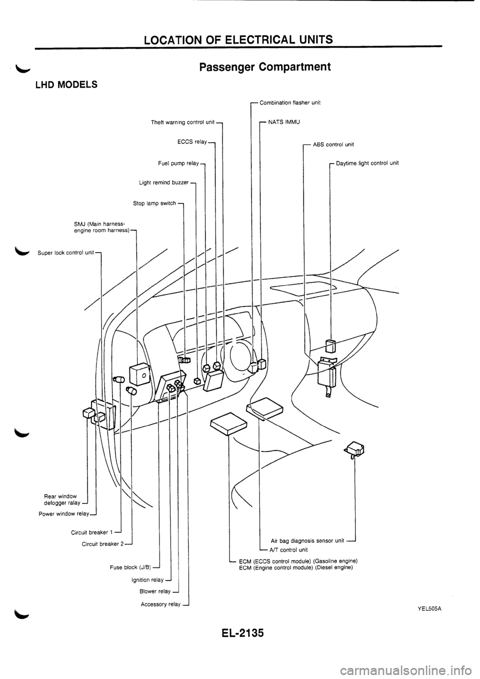 NISSAN PRIMERA 1998  Service Repair Manual 