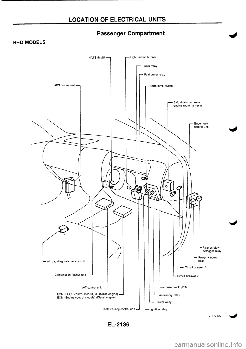 NISSAN PRIMERA 1998  Service Repair Manual 