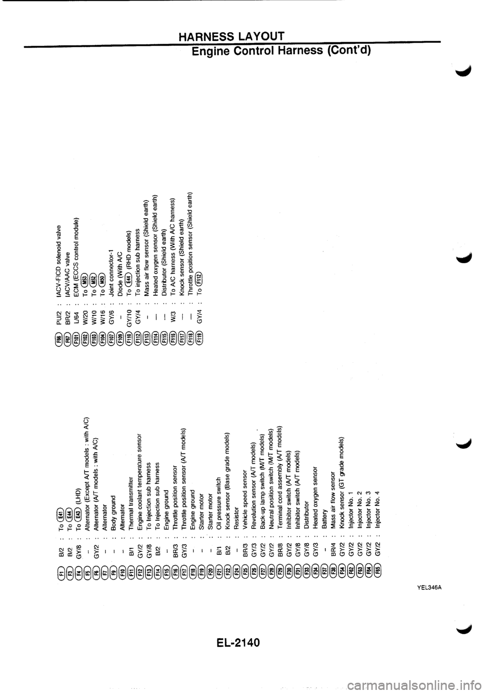 NISSAN PRIMERA 1998  Service Repair Manual 