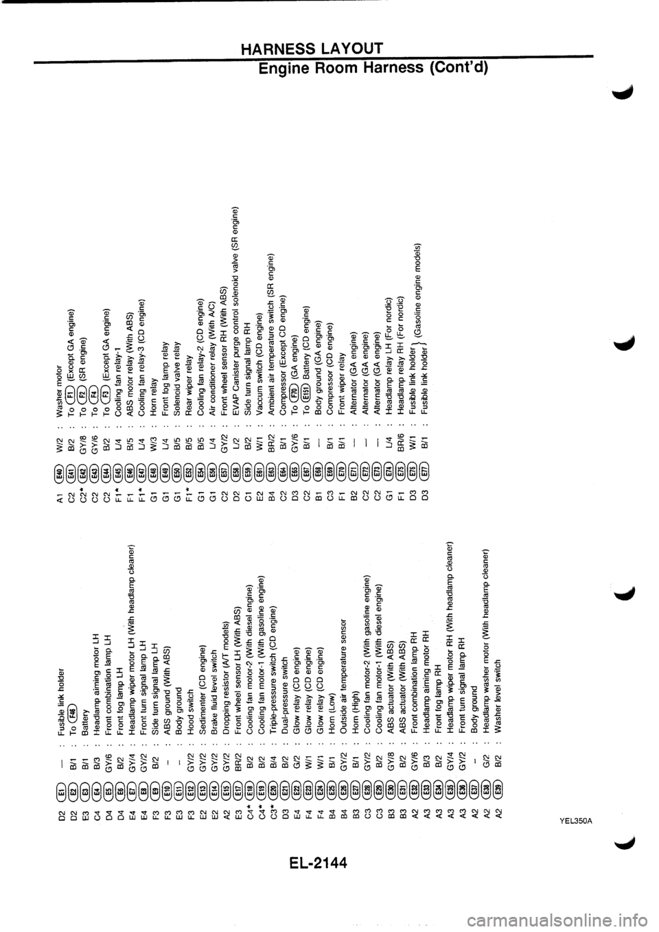 NISSAN PRIMERA 1998  Service Repair Manual 