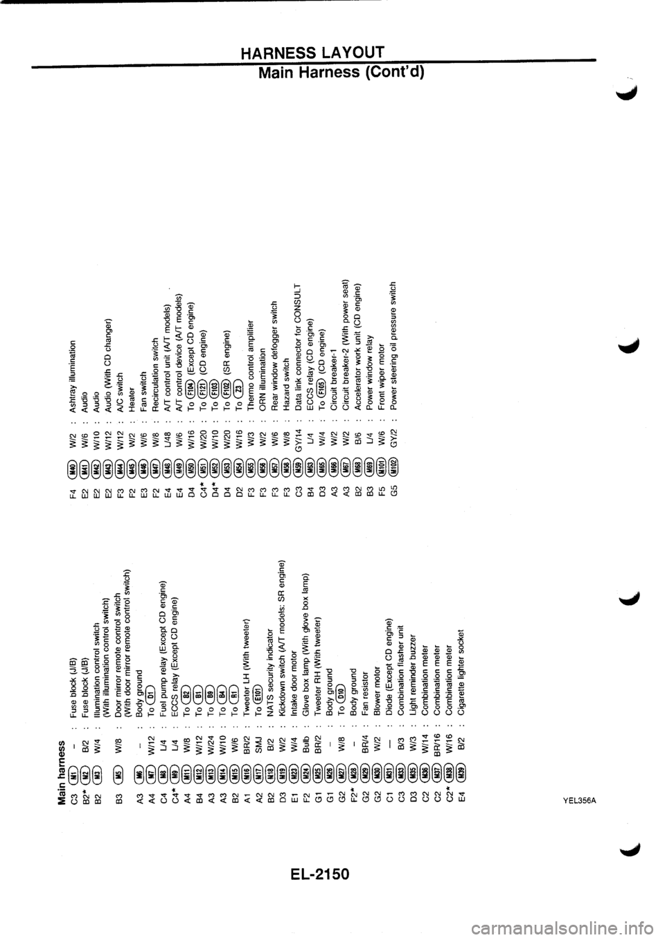 NISSAN PRIMERA 1998  Service Repair Manual 