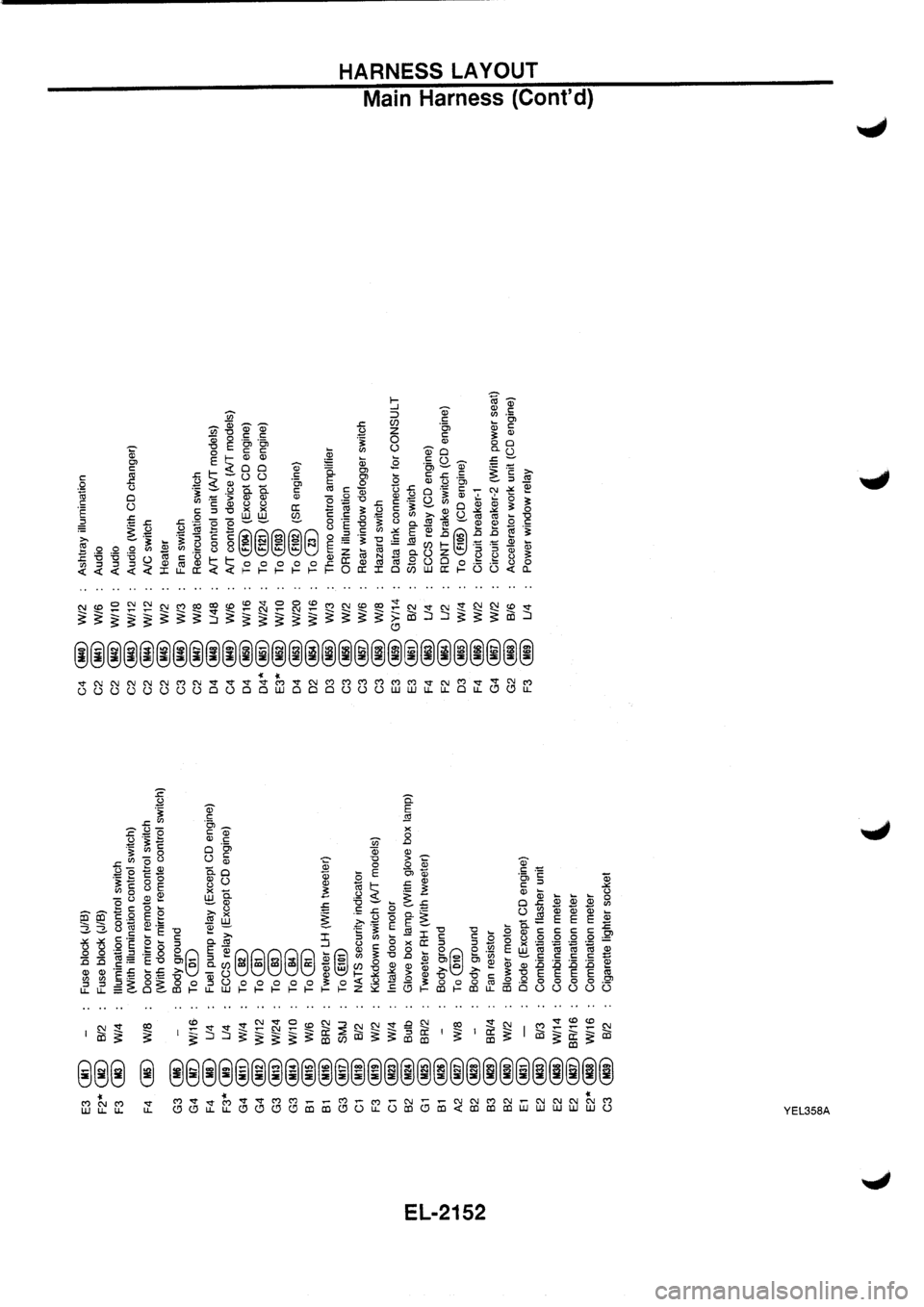NISSAN PRIMERA 1998  Service Repair Manual 