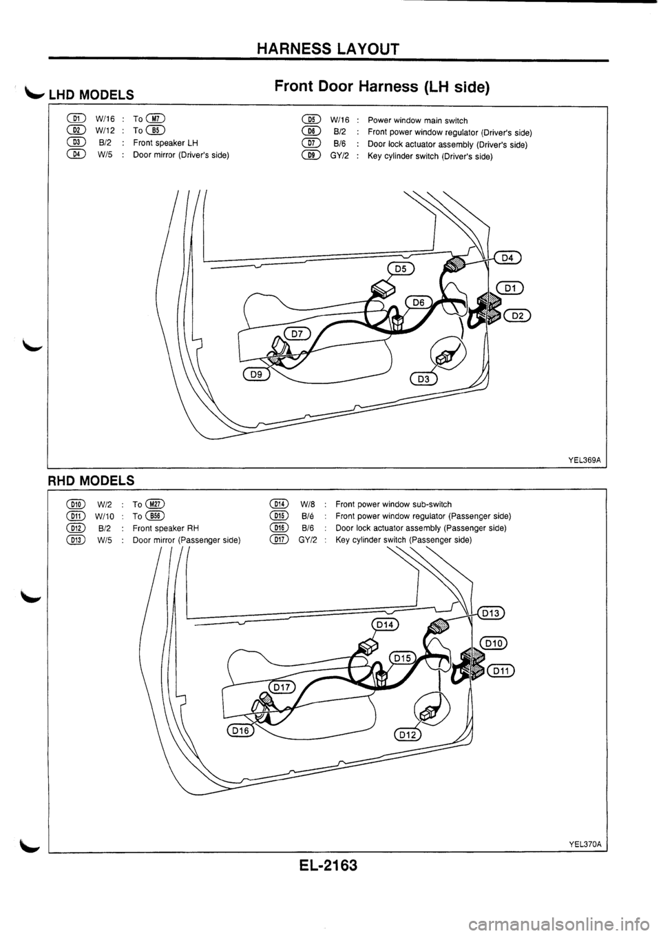 NISSAN PRIMERA 1998  Service Repair Manual 