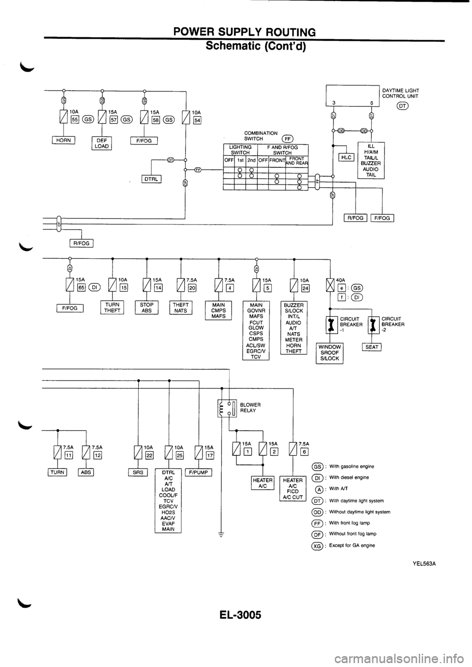 NISSAN PRIMERA 1998  Service Repair Manual 