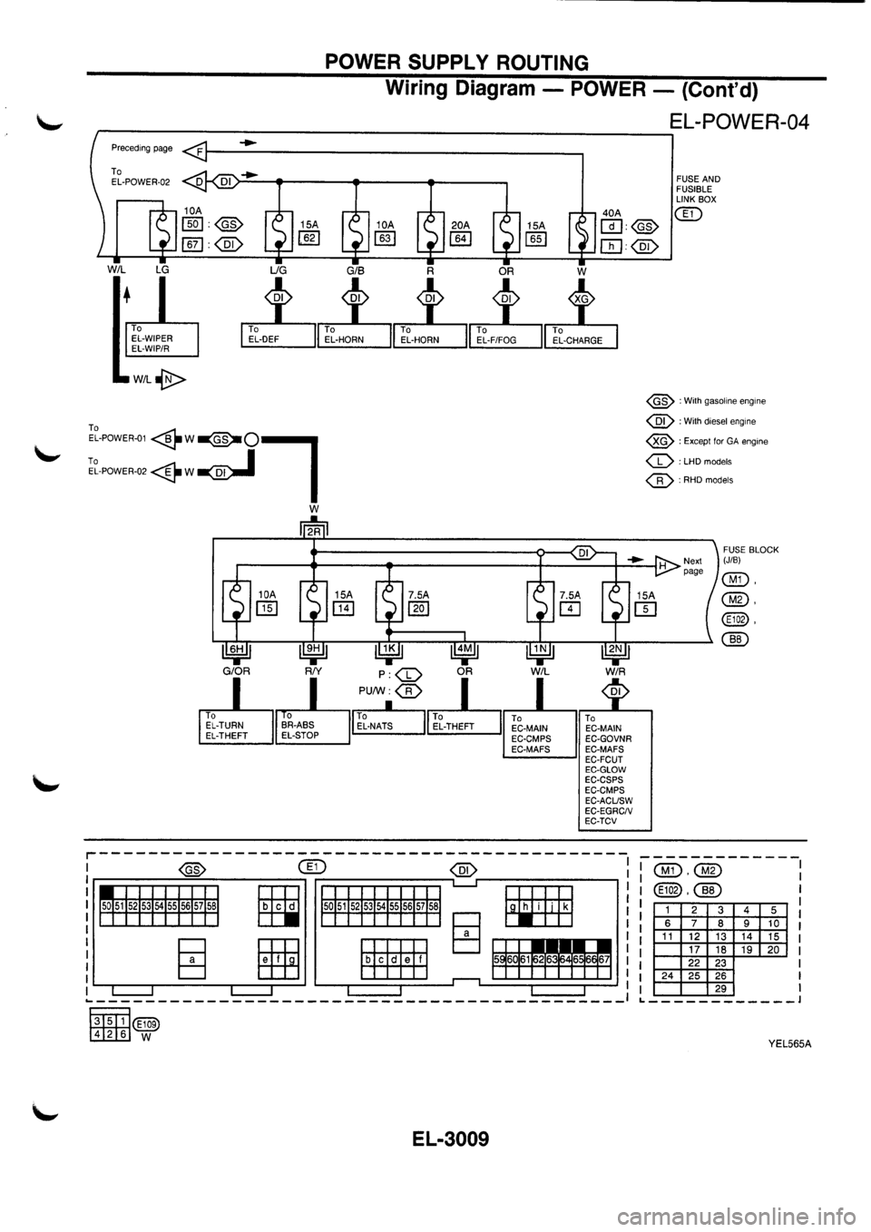 NISSAN PRIMERA 1998  Service Repair Manual 