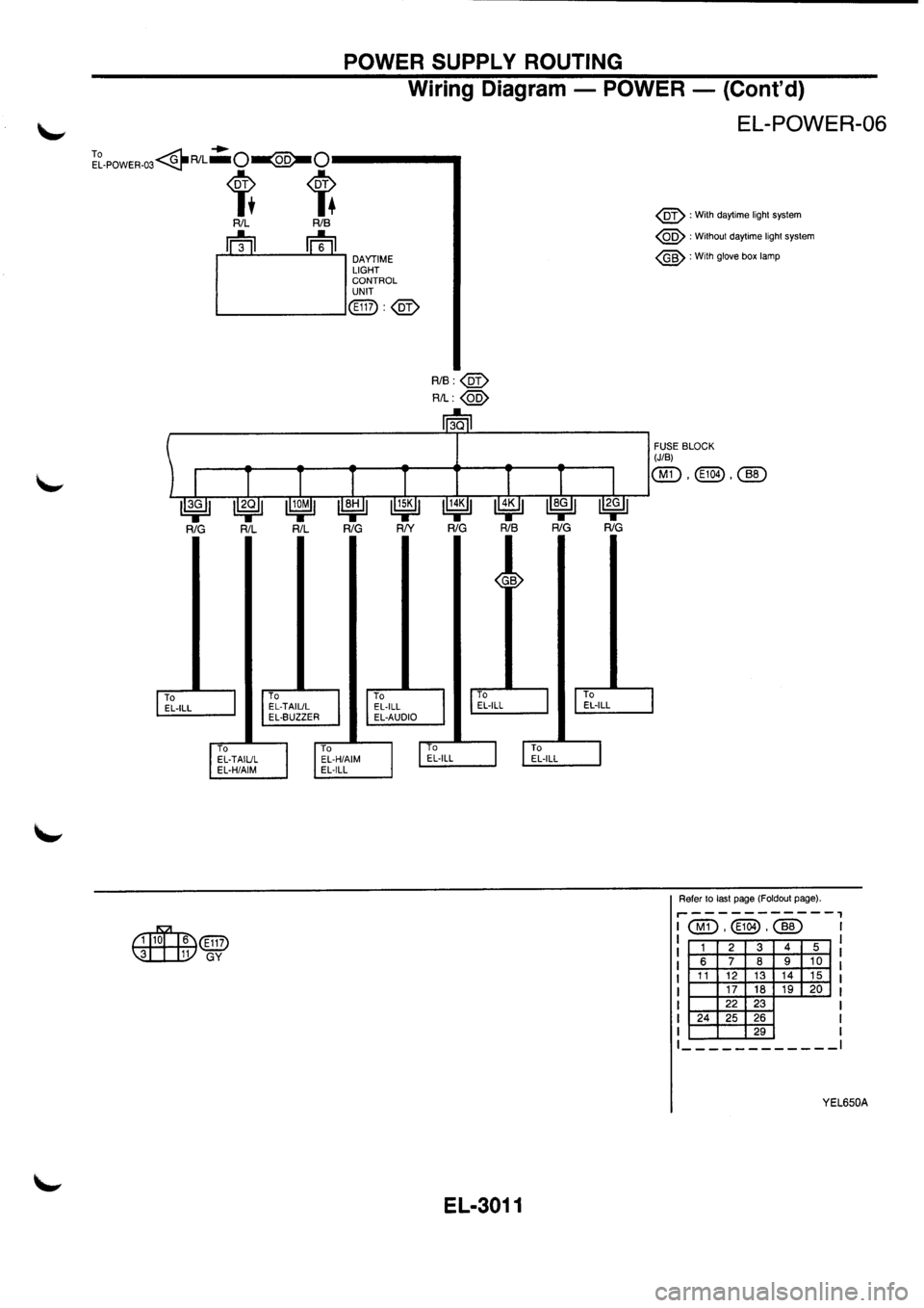 NISSAN PRIMERA 1998  Service Repair Manual 