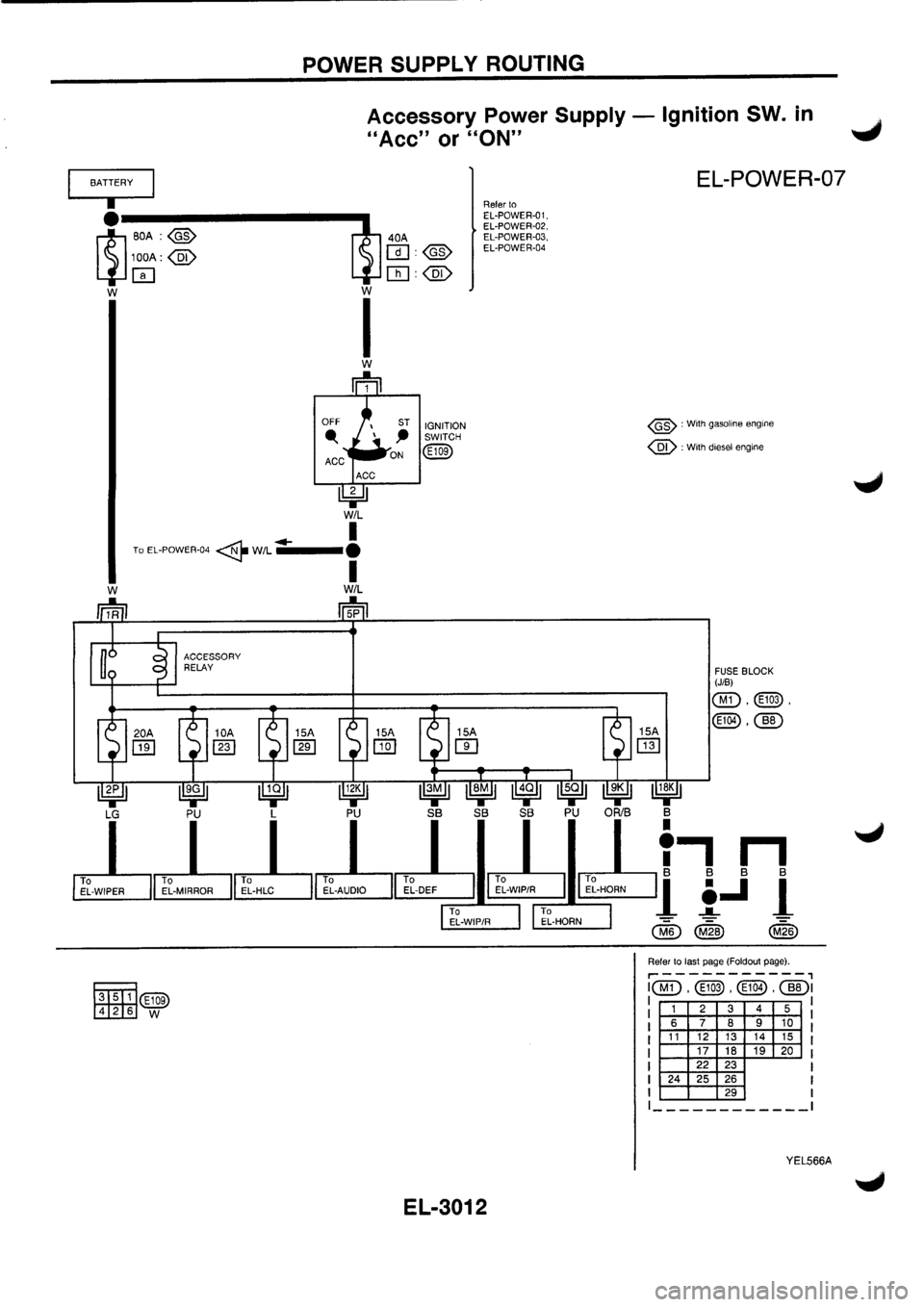 NISSAN PRIMERA 1998  Service Repair Manual 