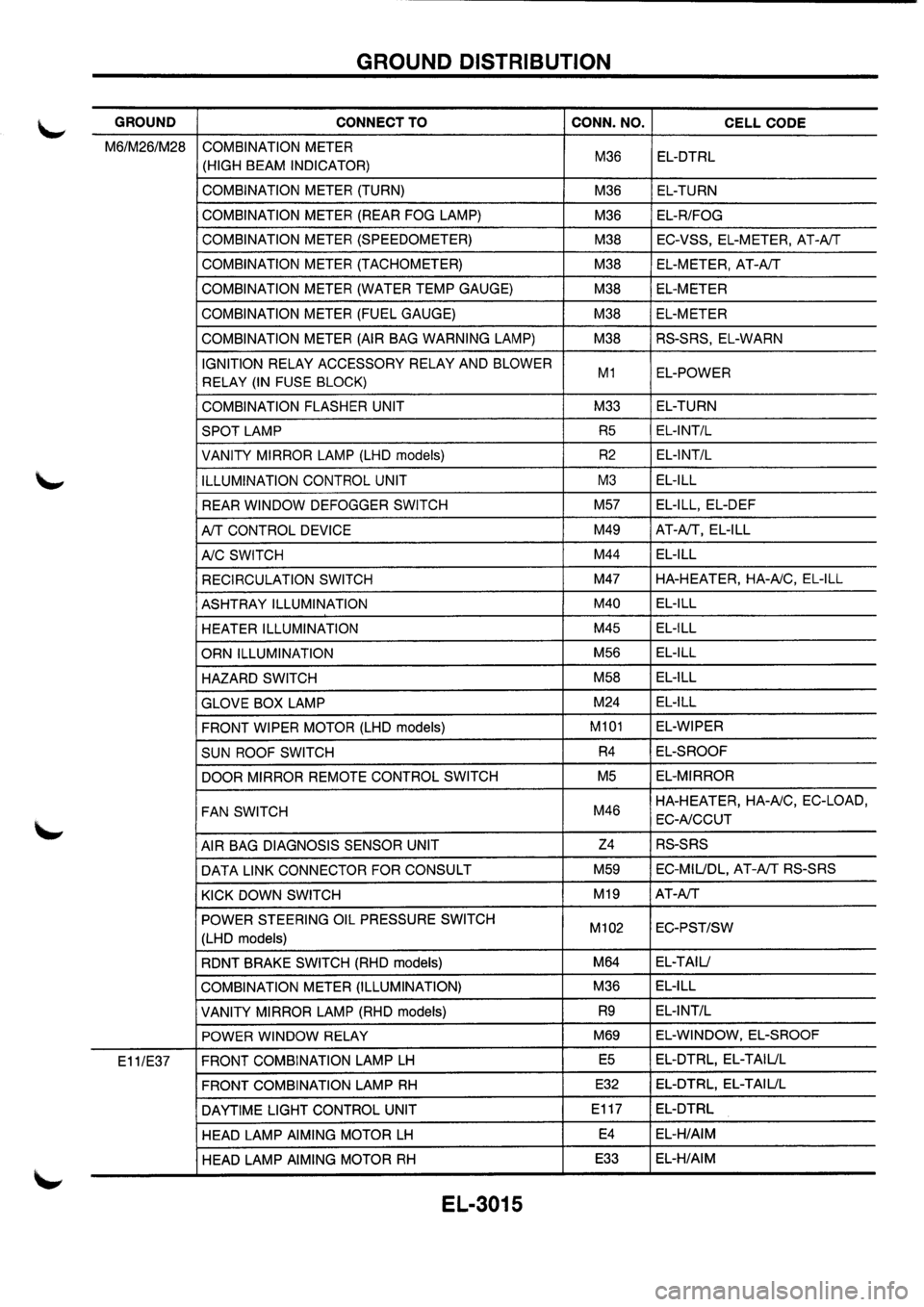 NISSAN PRIMERA 1998  Service Repair Manual 