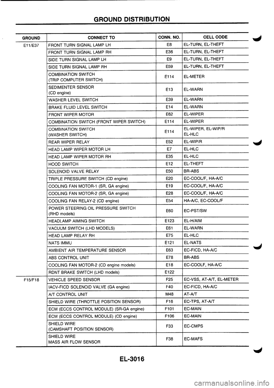 NISSAN PRIMERA 1998  Service Repair Manual 