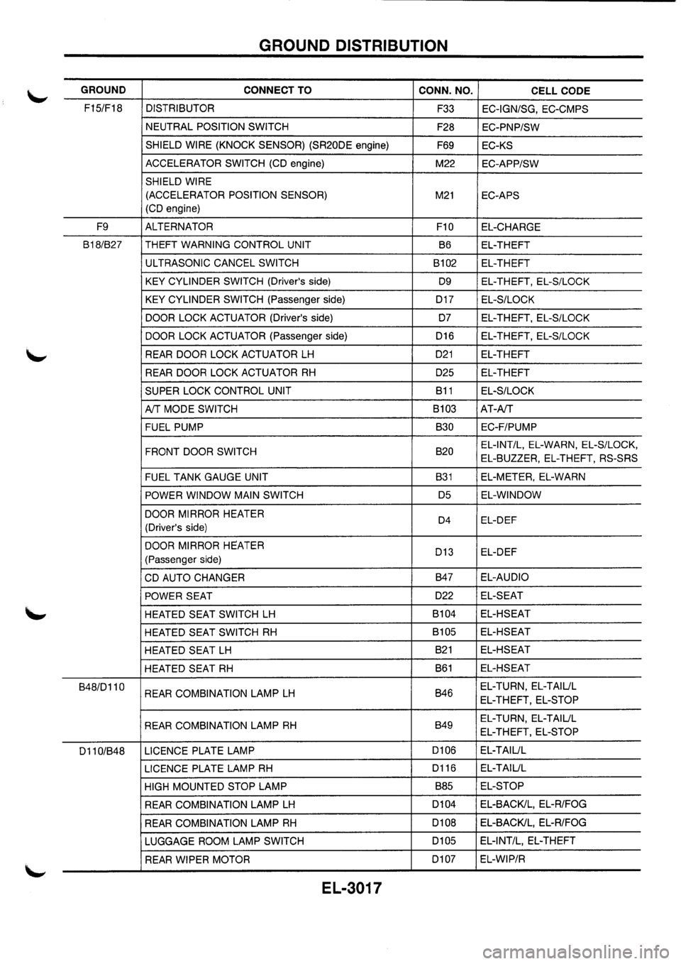NISSAN PRIMERA 1998  Service Repair Manual 