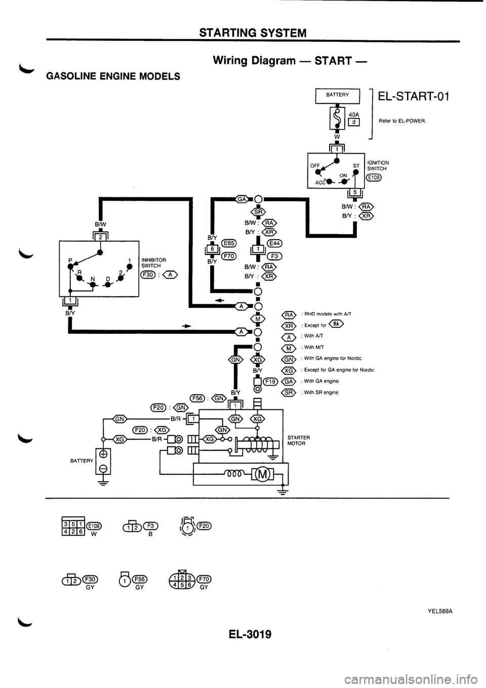 NISSAN PRIMERA 1998  Service Repair Manual 