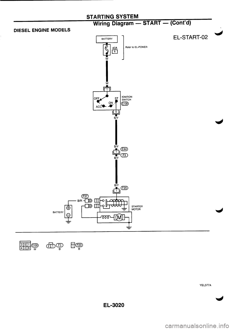 NISSAN PRIMERA 1998  Service Repair Manual 