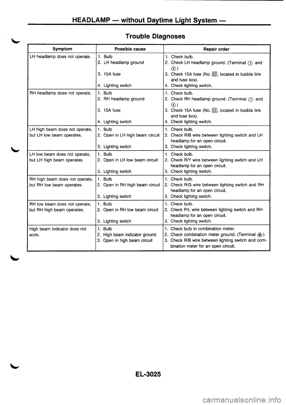 NISSAN PRIMERA 1998  Service Repair Manual 