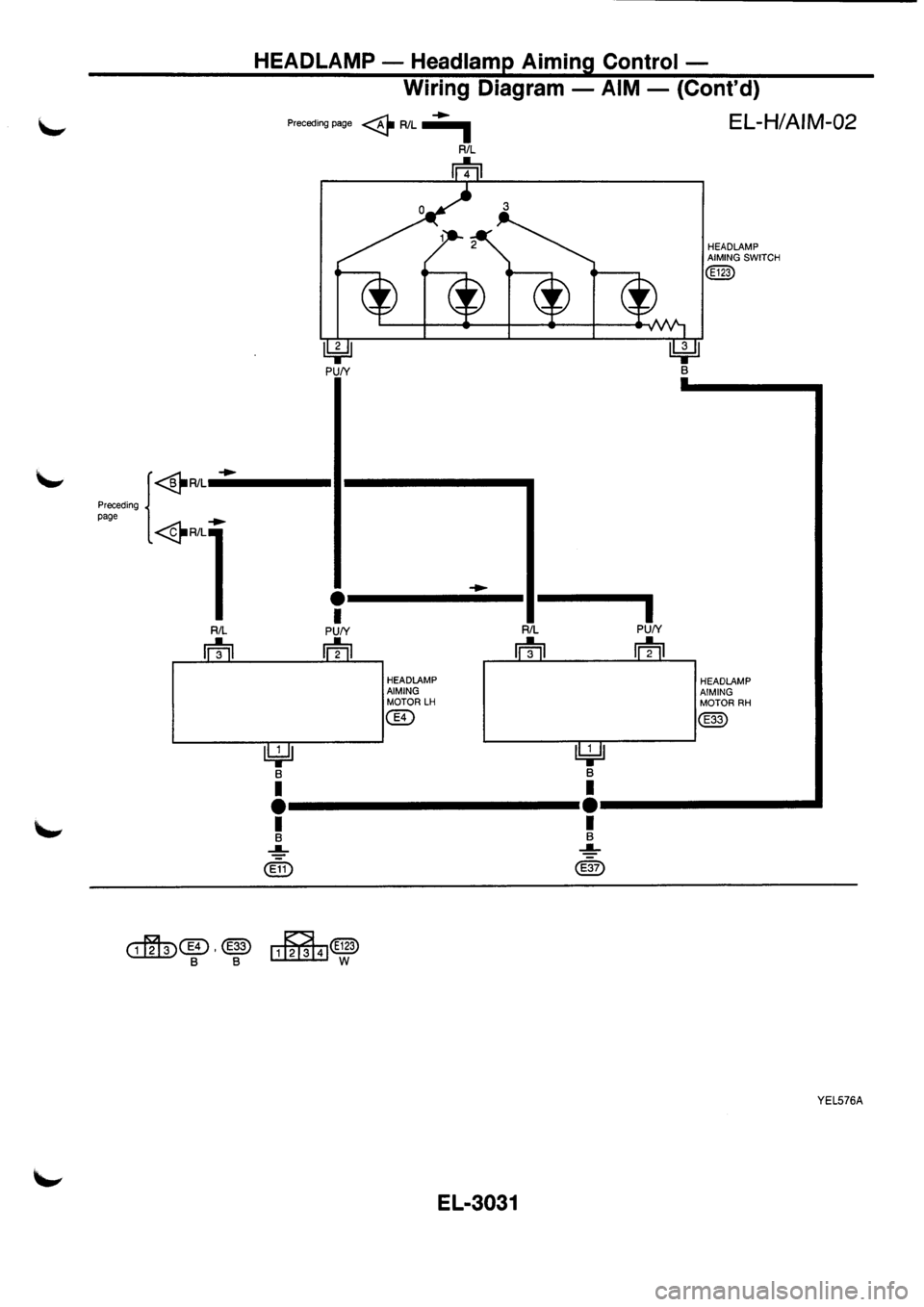 NISSAN PRIMERA 1998  Service Repair Manual 