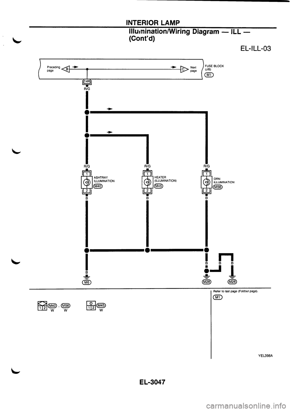 NISSAN PRIMERA 1998  Service Repair Manual 
