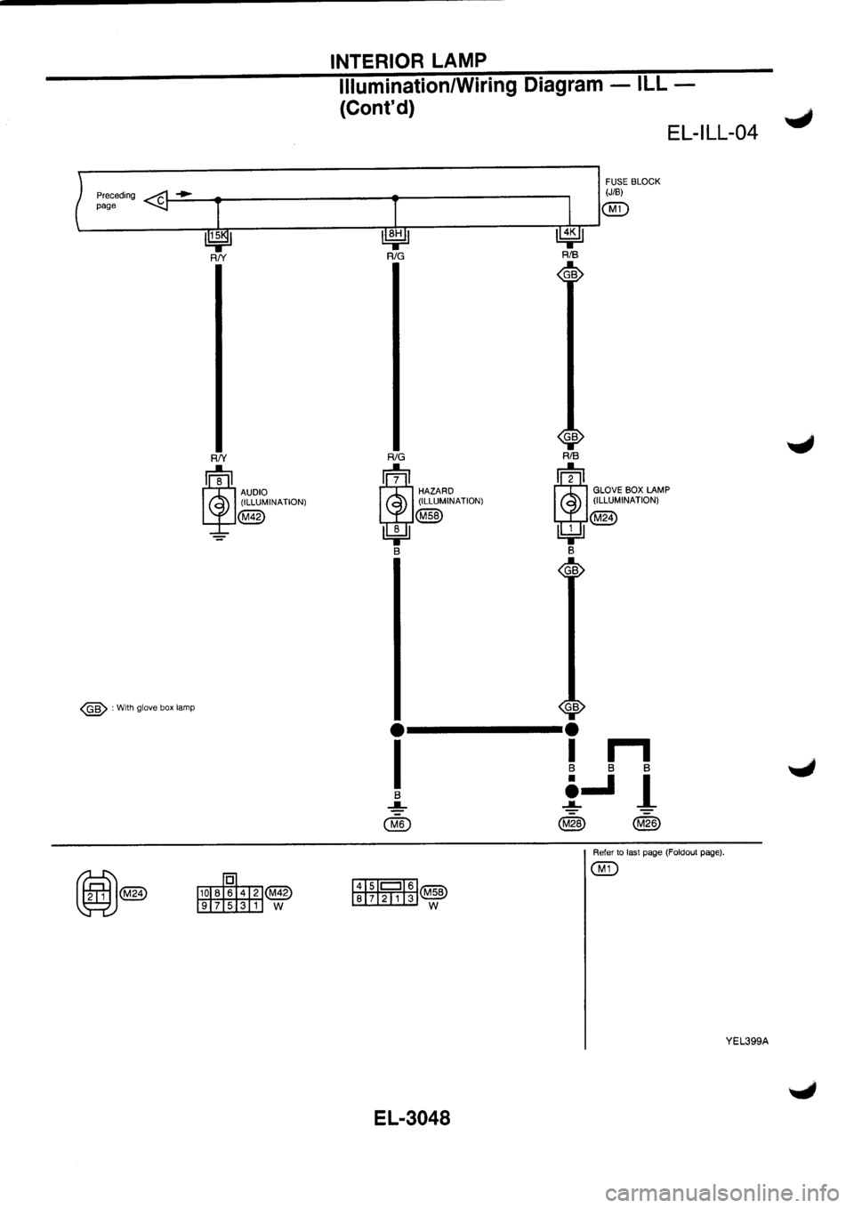 NISSAN PRIMERA 1998  Service Repair Manual 