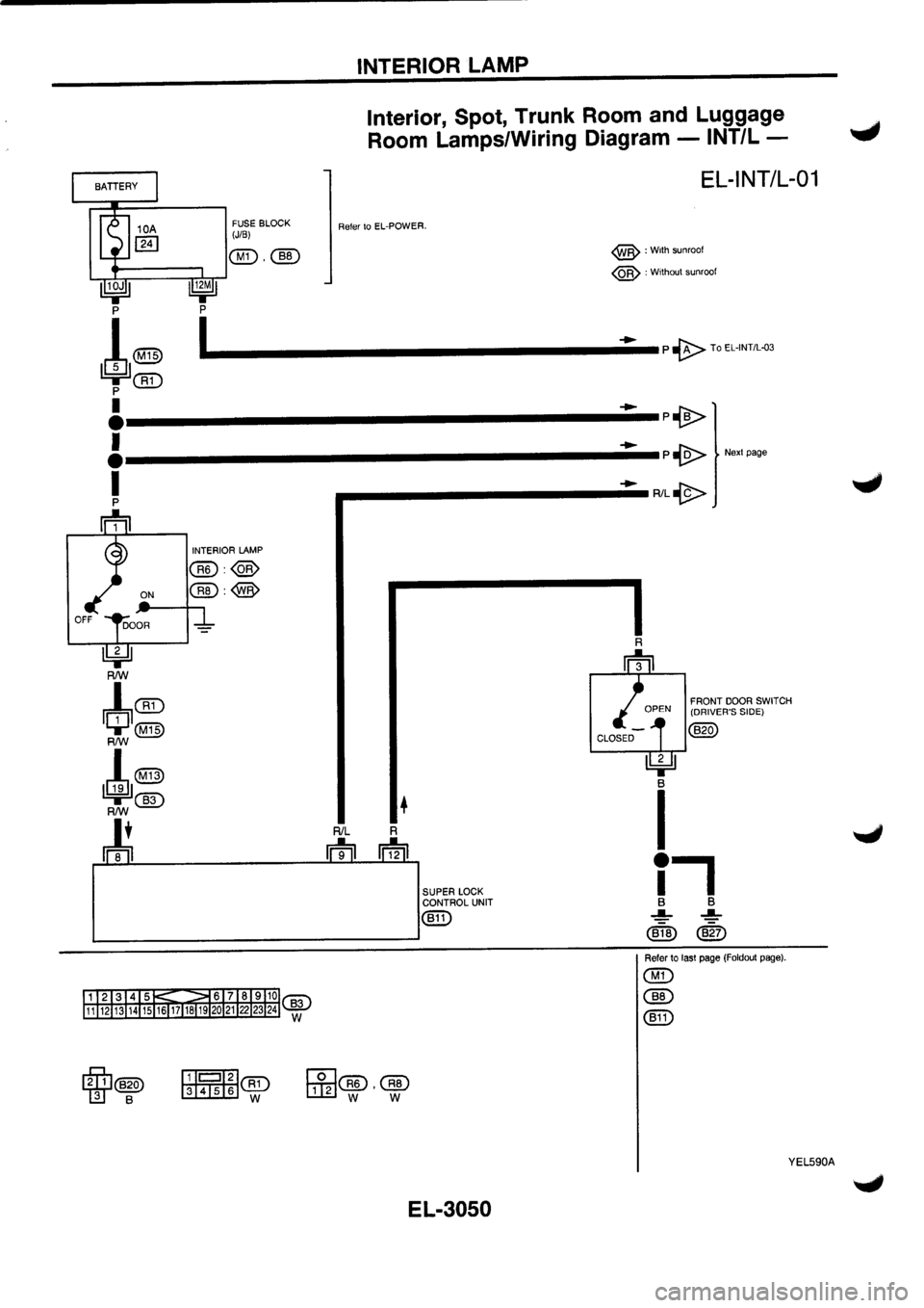 NISSAN PRIMERA 1998  Service Repair Manual 