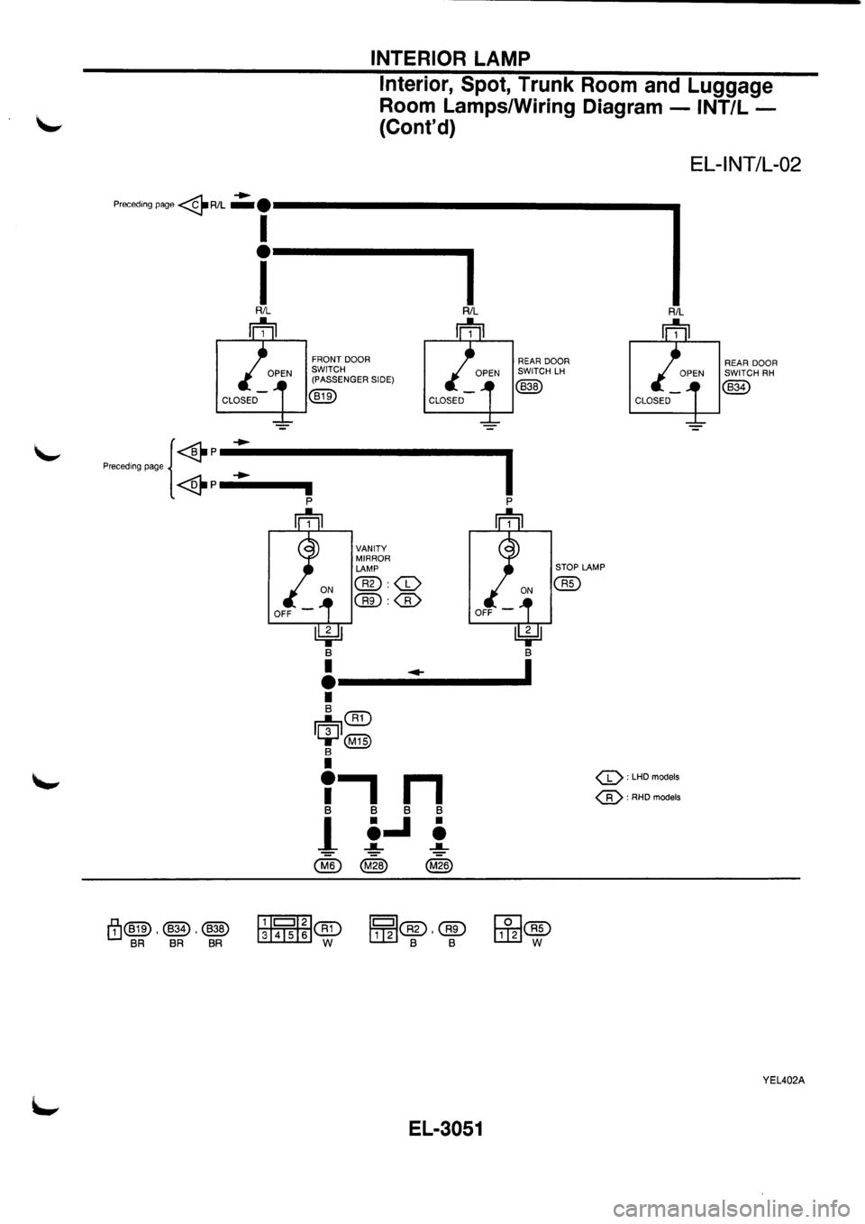 NISSAN PRIMERA 1998  Service Repair Manual 