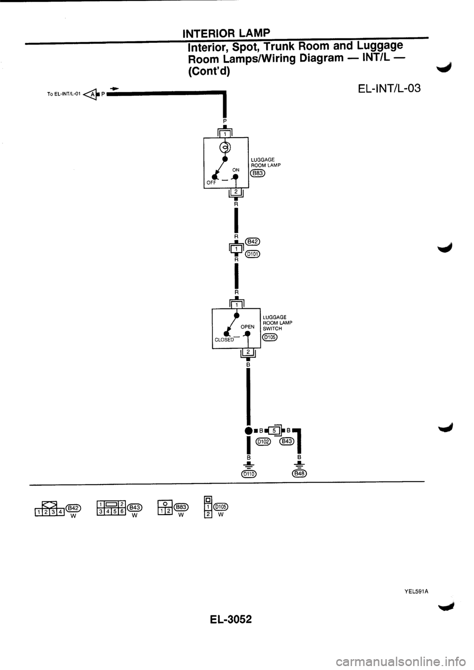 NISSAN PRIMERA 1998  Service Repair Manual 